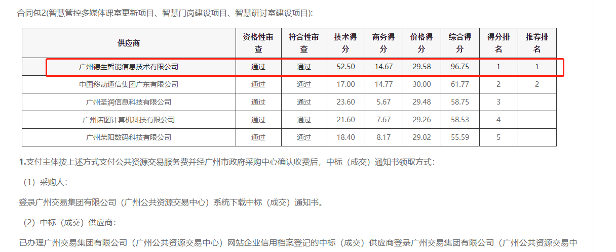 M币钱包官网喜提大标！ 智慧校园一卡通，助力广州市技师学院校园信息化建设